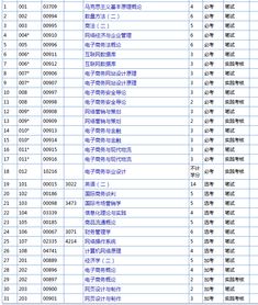 广东省自考电子商务专业