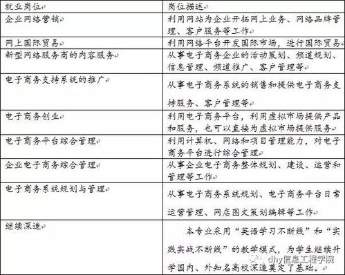 电子商务专业升本考哪些