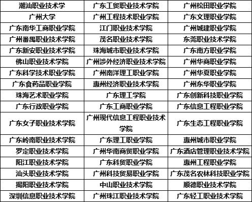 电子商务专业划分标准表
