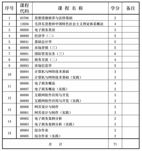 电子商务专业素质要求表